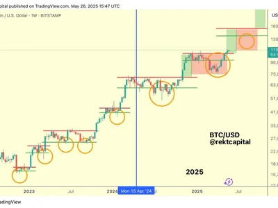 Bitcoin (BTC) To Continue Price Discovery Rally If It Holds These Levels – Analyst - bitcoin, may, ath, crg, NewsBTC, april, Crypto, second