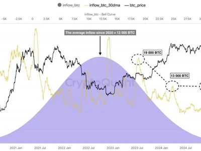 Bitcoin builds energy for new highs as US stagflation risk, tariff war, Fed rate cuts loom - fomo, bitcoin, key, summer, donald trump, may, Cointelegraph, bull, trump, Crypto