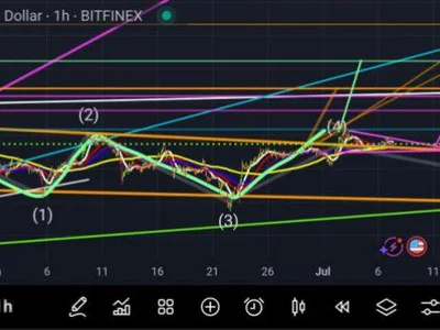 Bitcoin Bull Flag Breakout Confirmed — What Happens Next? - btc, bitcoin, Crypto, NewsBTC, chart