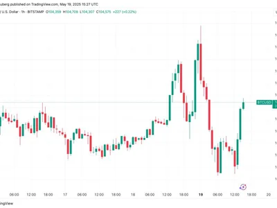 Bitcoin bull market 'almost over?' Traders split over BTC price at $105K - btc, bitcoin, Cointelegraph, Crypto