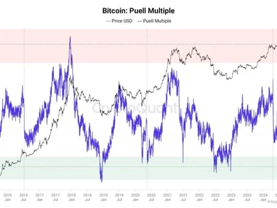 Bitcoin bull market at risk? 7 indicators warn of BTC price 'cycle top' - btc, one, Cointelegraph, Crypto, six, bitcoin, index