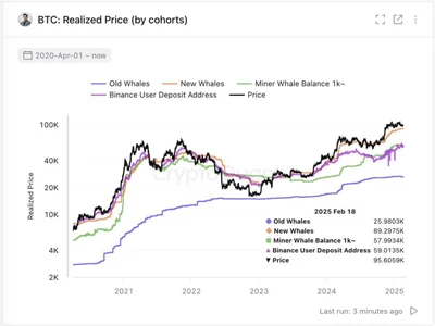 Bitcoin bull market can survive $77K BTC price dip in 2025 — Analyst - may, Cointelegraph, 2024, summer, bitcoin, ki, ath, Crypto