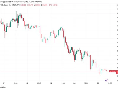 Bitcoin bull run 'might be delayed' as $104.5K weekly close becomes key - Cointelegraph, bitcoin, Crypto