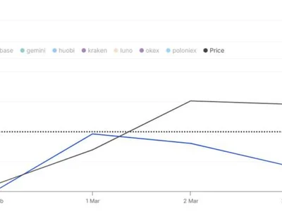 Bitcoin Bullish Signal: $900 Million In BTC Leaves Exchanges - one, btc, ath, zero, bitcoin, Crypto, NewsBTC