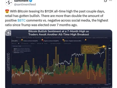 Bitcoin bulls are roaring back as BTC flirts with $112K - bitcoin, reddit, Crypto, donald trump, sentiment, trump, 4chan, Cointelegraph
