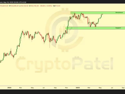 Bitcoin Bulls Face Make-Or-Break Moment At $106,500 Resistance – Details - bitcoin, NewsBTC, Crypto