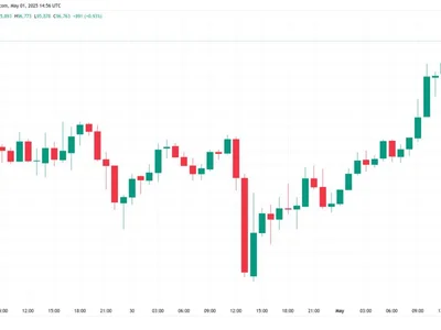 Bitcoin bulls prep $97K resistance showdown as gold dips 8% from highs - april, may, six, gold, bitcoin, Cointelegraph, crypto, fibonacci, Crypto