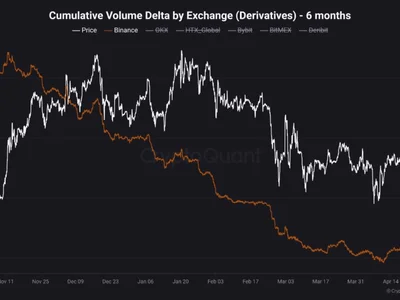 Bitcoin Buying Volume on Binance Overtakes Selling for First Time in 6 Months - chart, bitcoin, NewsBTC, btc, spot, Crypto