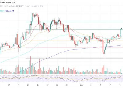 Bitcoin Calm Won’t Last—This Week Holds Breakout Risk - atm, april, bitcoin, Crypto, london, six, summer, NewsBTC, may