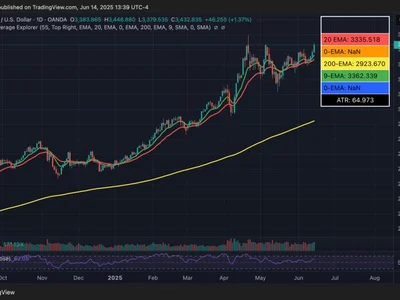  Bitcoin can absorb $30T US Treasury market — Bitwise CEO  - value, bitcoin, Crypto, doge, Cointelegraph, trump