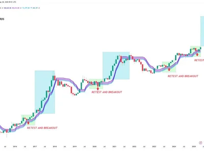 Bitcoin can reach $200K in 2025 after 'obvious' price breakout signal - bitcoin, Crypto, Cointelegraph