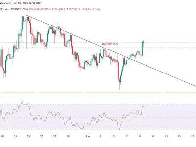  Bitcoin chart pattern, return of ‘HODL mode’ point to imminent all-time BTC price high  - Cointelegraph, term, bitcoin, Crypto, hodl, btc
