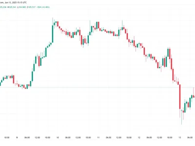Bitcoin clings to $105K as opinions diverge on oil price outlook - crypto, bitcoin, Crypto, Cointelegraph, oil, bitmex