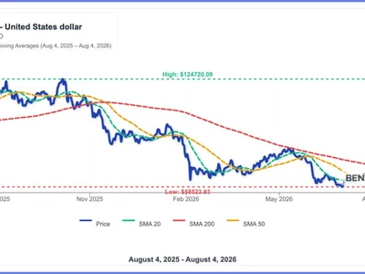 Bitcoin Coils Between $58,000 And $67,000 for 8 Weeks: Which Way Does It Break?