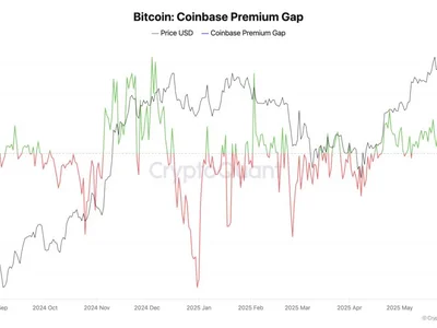  Bitcoin Coinbase Premium hits 4-month high as 550K BTC leaves exchanges  - Cointelegraph, Crypto, btc, one, may, bitcoin, ibit