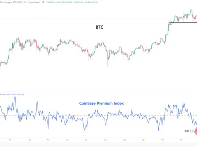 Bitcoin Coinbase Premium Sinks To Lowest Since FTX Crash: Bottom In? - fud, bitcoin, index, ftx, zero, Crypto, NewsBTC