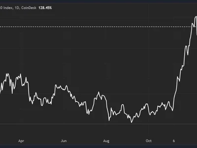 Bitcoin, CoinDesk 20 Roared in the Year of the Dragon. What Is in Store in the Year of the Snake? - eth, snake, CoinDesk, summer, crypto, second, bitcoin, Crypto, ethereum, donald trump