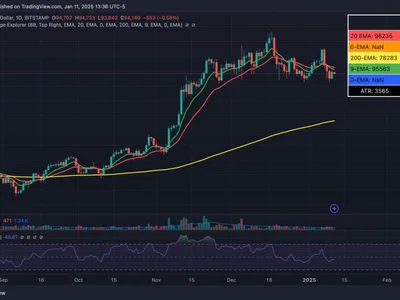 Bitcoin consolidates below 20-day EMA, deeper pullback after $94K? - ju, Crypto, second, trump, pro, donald trump, Cointelegraph, jan, bitcoin, crypto