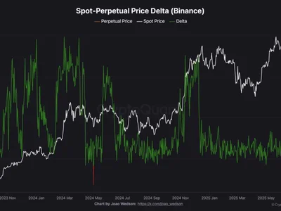 Bitcoin Consolidates Below All-Time High as Spot Market Drives Momentum - spot, NewsBTC, chart, bitcoin, Crypto