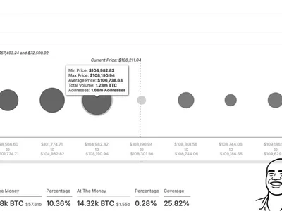 Bitcoin Consolidation Continues: 2 Key Support Levels To Watch - Crypto, btc, second, bitcoin, chart, NewsBTC