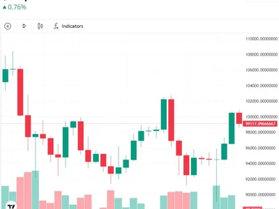 Bitcoin correlation with Nasdaq soars as CPI fears intensify - Cointelegraph, data, Crypto, bitcoin