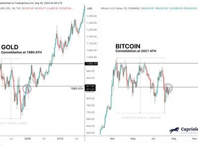Bitcoin Could Go ‘Bananas’ If Price Closes Above This Level, Top Analyst Says - bitcoin, gold, btc, ath, Crypto, NewsBTC