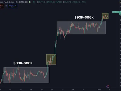 Bitcoin Could See A Weekend Rally To $100,000 – Is BTC Ready For New Highs? - ath, 2024, bitcoin, btc, Crypto, NewsBTC