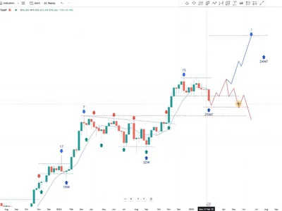 Bitcoin Crashes, Fear Spikes—But This Analyst Sees $153,000 Ahead - trump, NewsBTC, Crypto, bitcoin