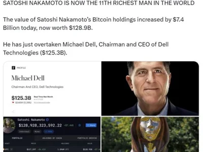  Bitcoin creator Satoshi Nakamoto is the world’s 11th richest person  - bitcoin, may, arkham, x, three, Crypto, oracle, second, Cointelegraph, satoshi nakamoto
