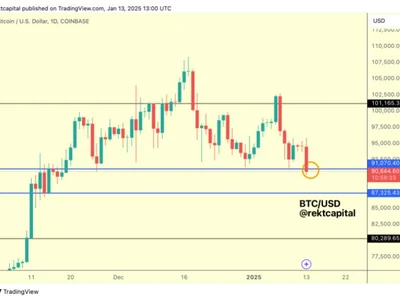 Bitcoin Daily Close To ‘Dictate The Next Move’, Is Another Price Drop Ahead? - NewsBTC, bitcoin, Crypto, btc