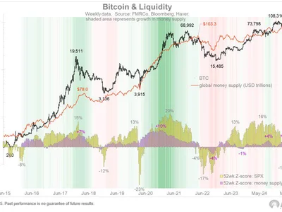 Bitcoin data, macroeconomic charts point to new BTC all-time high ‘in 100 days’ — Analysts - btc, vix, Cointelegraph, m2, bitcoin, Crypto