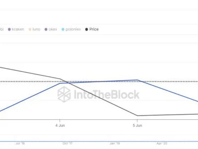 Bitcoin Defies Bears: Price Nears $108,000 Despite $250M Exchange Inflows - NewsBTC, Crypto, one, zero, bitcoin