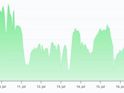 Bitcoin defies recent tech stocks sell-off. Are bulls eyeing a $70K rally?