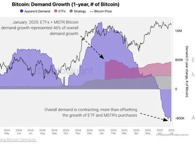 Bitcoin Demand Wanes: Fakeout or Parabolic Rally Ahead? - Crypto, Coinpedia, bitcoin, zero