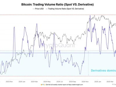 Bitcoin Derivatives In The Driver’s Seat For $100,000 Rally, Data Shows - NewsBTC, ratio, bitcoin, ethereum, eth, Crypto