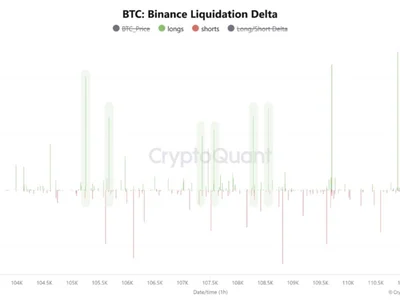 Bitcoin Derivatives Reset: Neutral Funding And Whale Withdrawals Hint At Bullish Shift - one, ath, bitcoin, Crypto, NewsBTC, btc, long