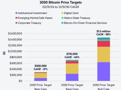 Bitcoin Dips Below $95K as January CPI Data Shows Increasing Inflation. Can $MEMEX 100x? - index, trump, shib, titan, meme, doge, Crypto, memex, four, bitcoin, NewsBTC