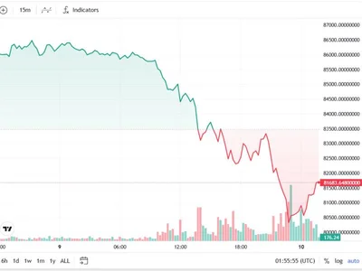 Bitcoin dips to $80K in ‘ugly start,’ could retest key resistance: Hayes - bitcoin, Cointelegraph, one, trump, Crypto