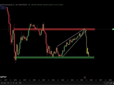 Bitcoin Dominance Hits 65% as Analysts Debate Timing of Altcoin Season - Beincrypto, btc, apollo, ath, bitcoin, Crypto