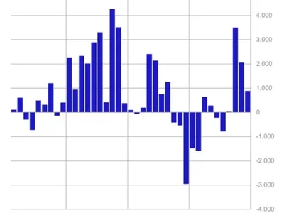 Bitcoin dominates global crypto funds’ $882 million weekly inflows as Sui outperforms major altcoin products - block, one, million, The Block, ethereum, crypto, solana, m2, bitcoin, Crypto