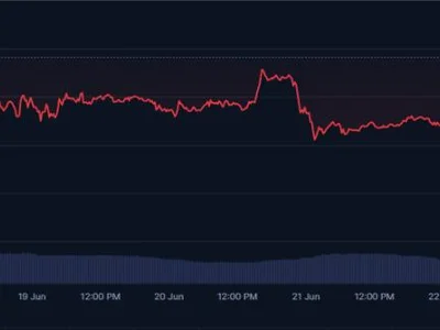 Bitcoin Down But Not Out—Analyst Sees Recovery Ahead Amid Middle East War - six, bitmex, Crypto, NewsBTC, bitcoin, asia