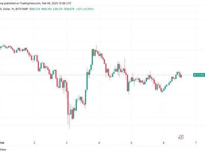 Bitcoin enjoys 'plenty' of demand at $98K as analyst eyes RSI breakout - one, spot, Crypto, Cointelegraph, bitcoin, btc