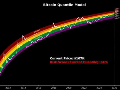 Bitcoin enters ‘acceleration phase’ resembling BTC price gains seen after Trump election victory - Cointelegraph, btc, Crypto, april, 2024, key, trump, high, ath, bitcoin