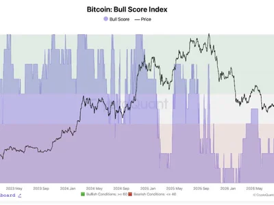 Bitcoin enters ‘initial phase’ of new bull market, but $83K remains key: CryptoQuant