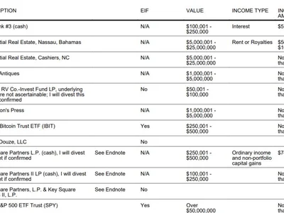 Bitcoin ETF Among Assets in Question for Trump’s Treasury Pick Scott Bessent - etf, ETFs, ibit, Crypto, spy, trump, donald trump, bitcoin, Beincrypto