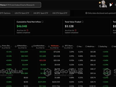 Bitcoin ETFs add $412M, extend 6-day inflow streak amid Israel-Iran conflict - bitcoin, btc, Cointelegraph, million, Crypto, ibit
