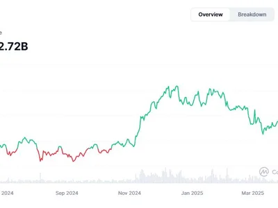 Bitcoin ETFs, gov’t adoption to drive BTC to $1M by 2029: Finance Redefined - crypto, trump, defi, etf, optimism, ethereum, storm, upcx, ux, bitcoin, Cointelegraph, Crypto, donald trump, yearn, second, btc, million, virtual, tornado cash, april