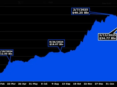Bitcoin ETFs Hit $40 Billion Inflows, Setting Historic Crypto Record - one, NewsBTC, Crypto, bitcoin, 2024