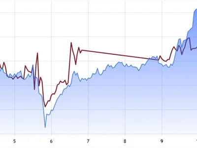 Bitcoin, ETH price coil after inflation cools and US-China tariffs roll back - Crypto, bitcoin, Cointelegraph, eth, donald trump, debt