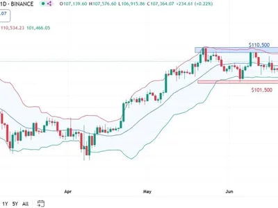 Bitcoin, ETH, & XRP Price Prediction for Next Week (30th June 2025 – 05th July 2025) - Coinpedia, band, ethereum, Crypto, xrp, bitcoin, eth